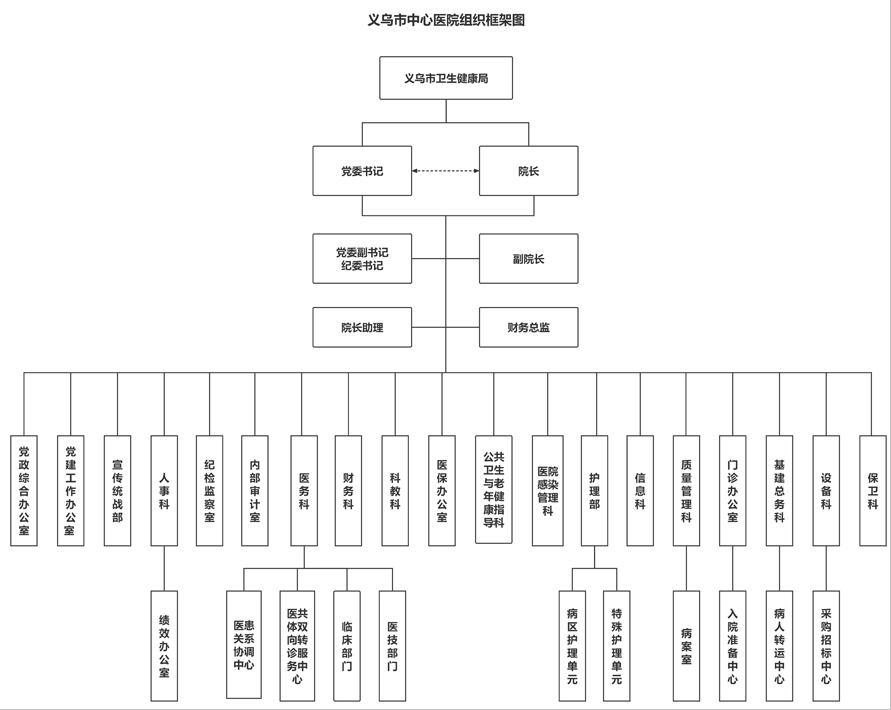 中心医院框架图.jpg